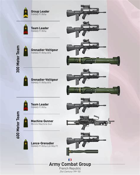 Infantry Platoon Equipment