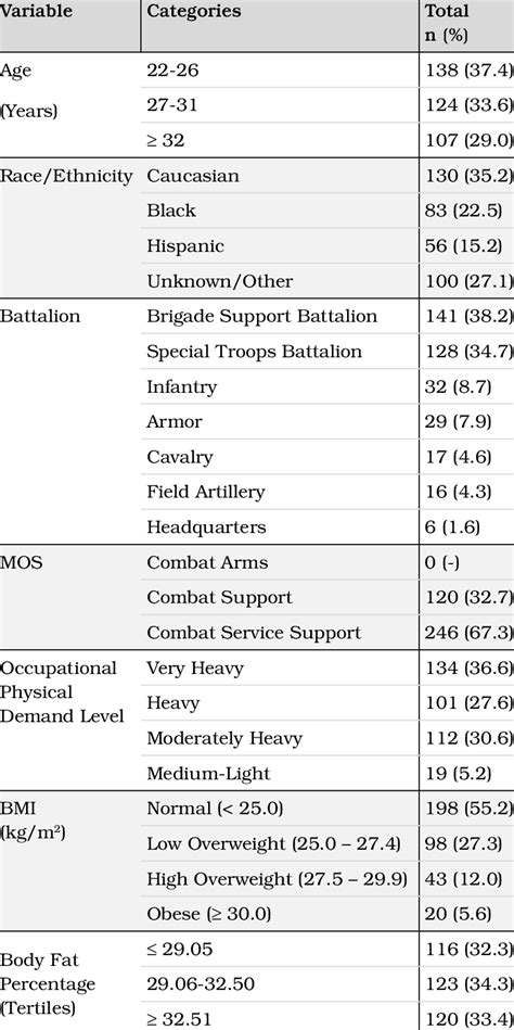 Infantry Qualities