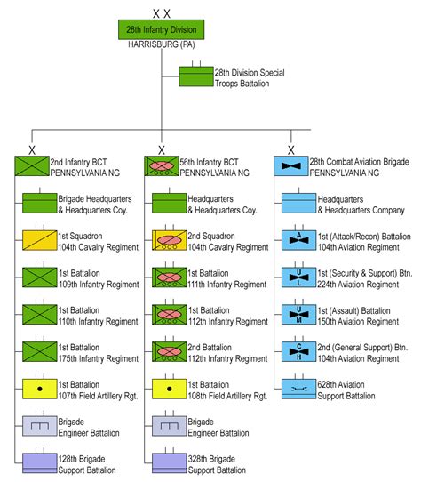 Infantry Unit Structure Explained