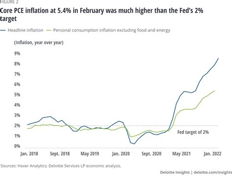 Inflation Impact on Consumers