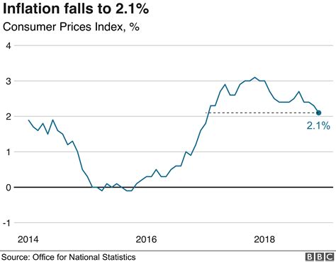 Inflation Rate Graph