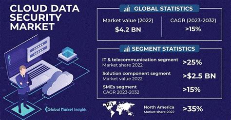 Information Security Industry Trends