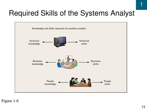 Information Systems Operator-Analyst