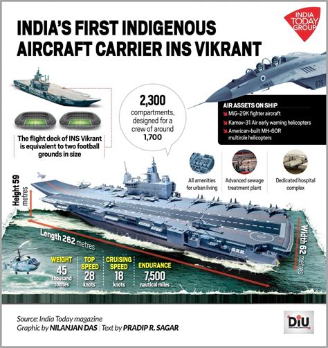 INS Vikrant, powered by a indigenous propulsion system