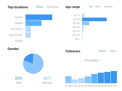 Instateam Analytics