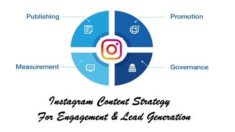 Instateam Content Strategy