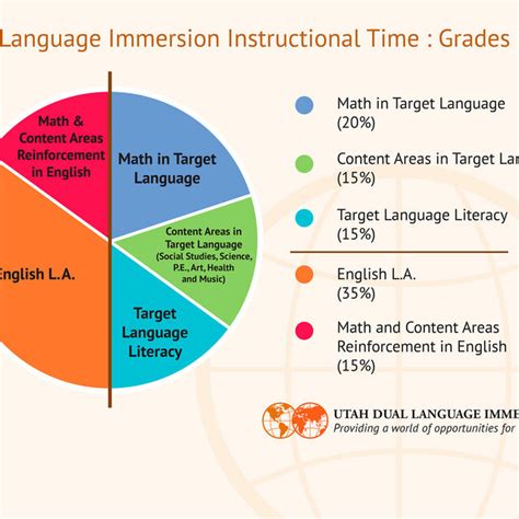 Wake County Instructional Time Image 4