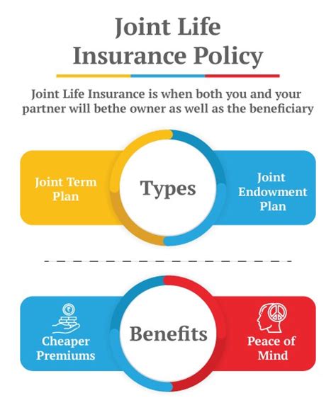 Description of Insurance and Protection