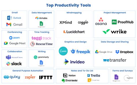 Integrating with Other Productivity Tools