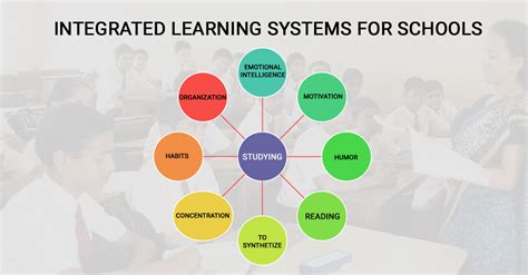 Integrating with Other School Systems