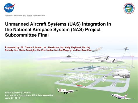 Integration with Aircraft Systems