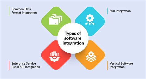 Integrations