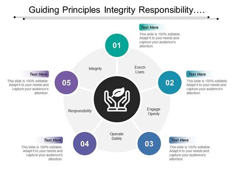 Integrity First as a Guiding Principle