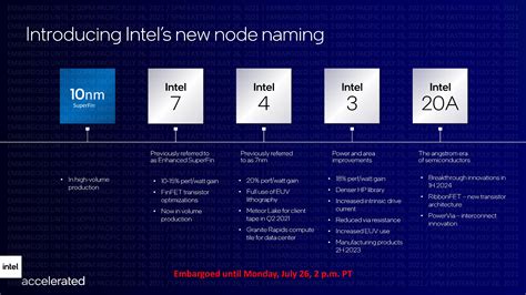 Intel Holidays 2025 Image 1