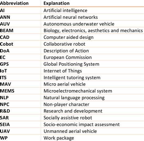 Intelligence Acronyms