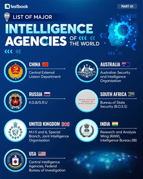 Intelligence Agencies