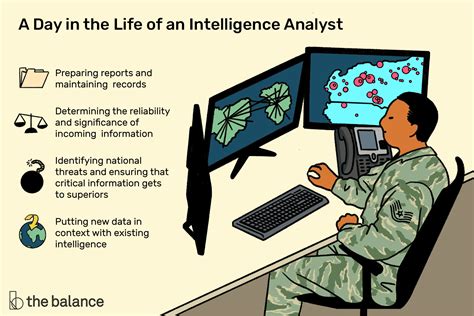 National Guard Intelligence Analyst working at a computer