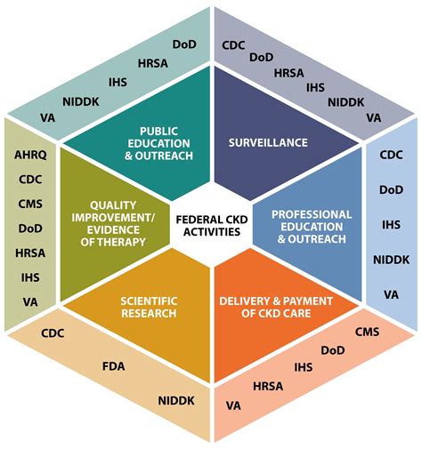 Interagency coordination