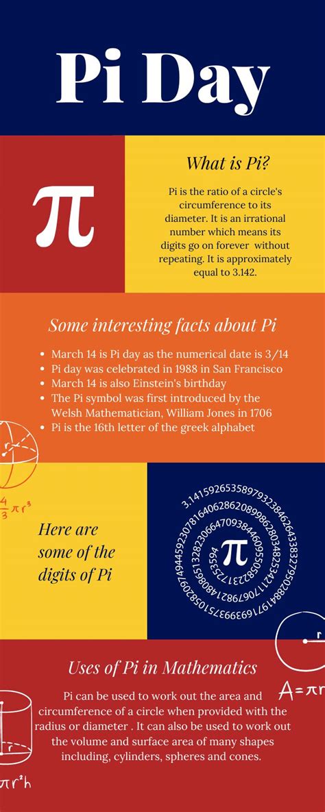 Interesting Facts About Pi