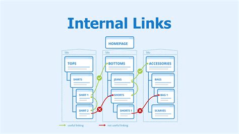 Internal Link to Productivity Post