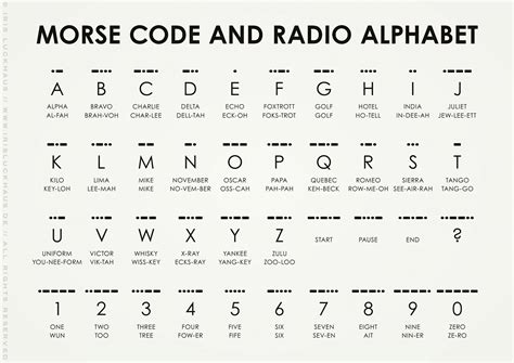 International Radiotelegraph Phonetic Alphabet Image