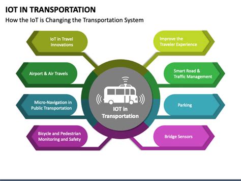 Internet of Things in Transportation