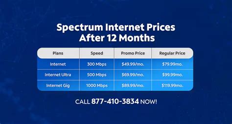 Internet Pricing