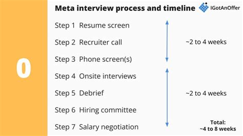 Interview Process