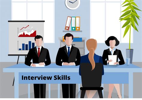 Interview Skills