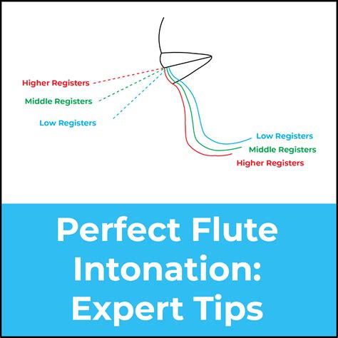 Intonation Tips