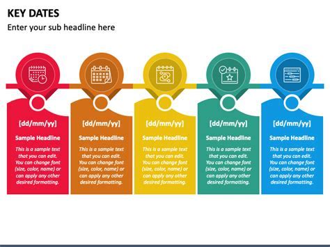 Introduction to 5 Key Dates