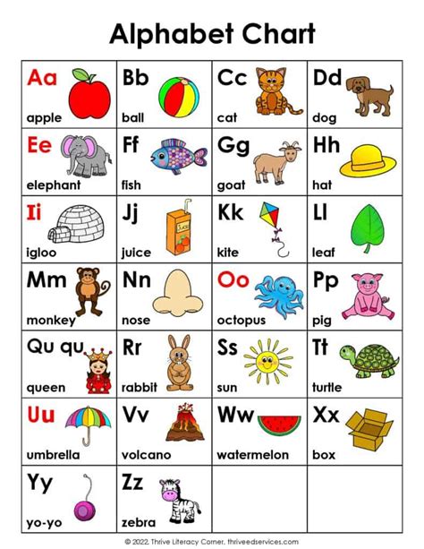 Introduction to Printable ABC Letters