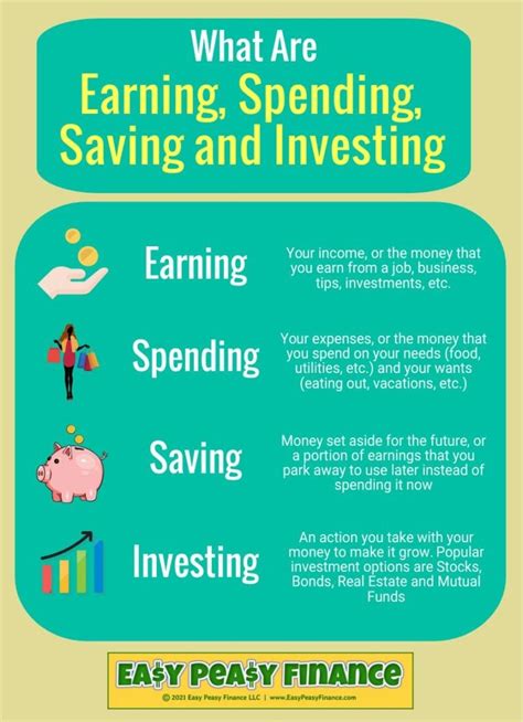 Investing and saving