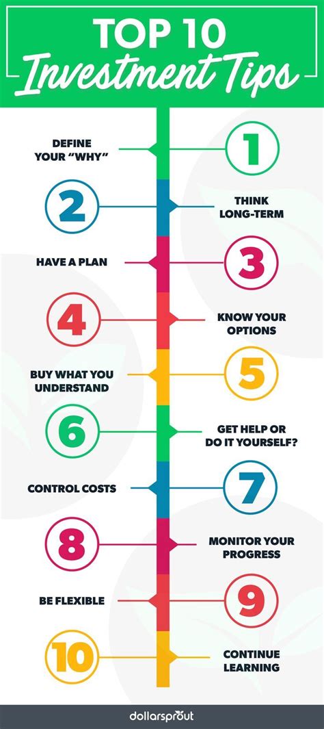 Investing Tips Example