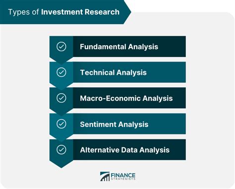 Investment Research