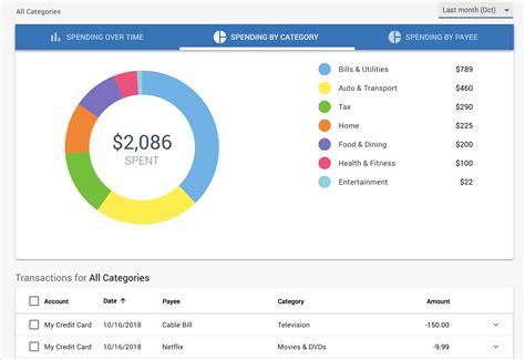 Investment Trackers