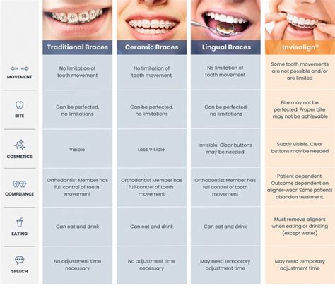 invisalign cost