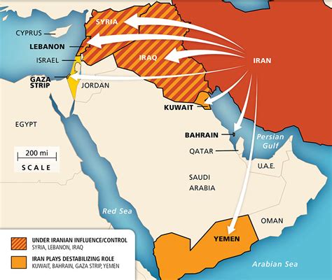 Iran Israel Regional Allies