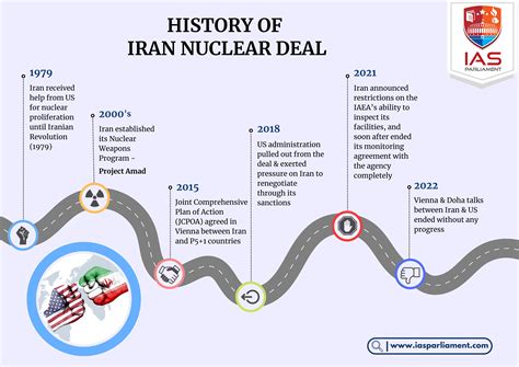 Iran's Nuclear Program