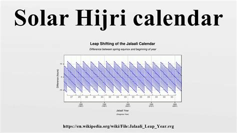 Iranian Solar Hijri Converter