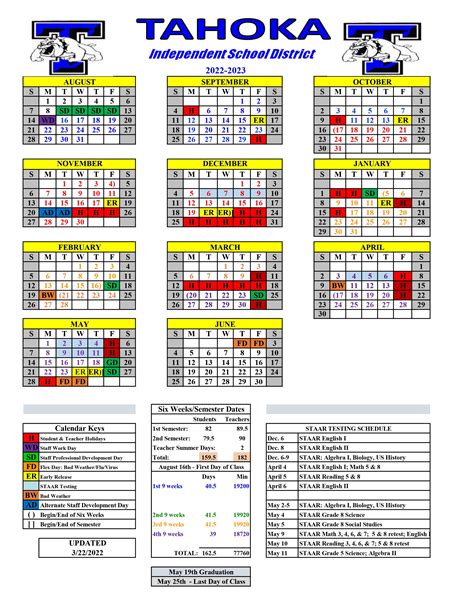 ISD 728 Calendar Conclusion and Next Steps