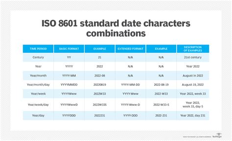 ISO 8601 Military Date Format