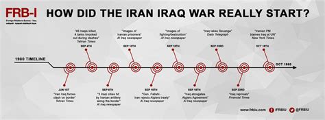 Israel and Iran Conflict Timeline