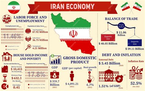 Israel to Iran Economic Distance