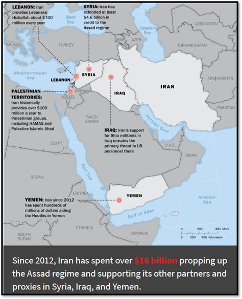 Israel Iran Proxy Forces