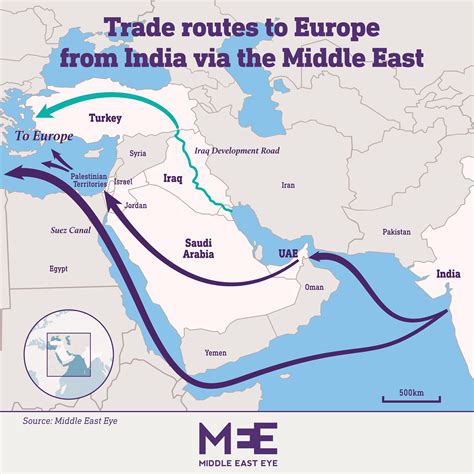 Trade Route between Israel and Iran