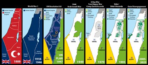 Israel-Palestine Border