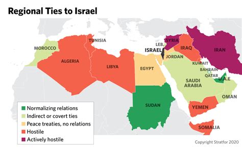 Israel Regional Allies