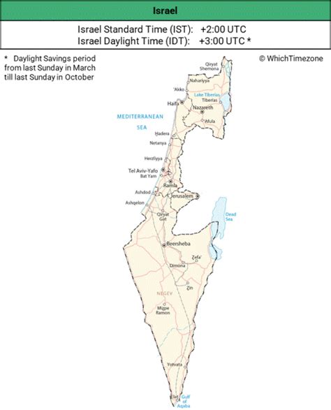 Israel Time Zone Map