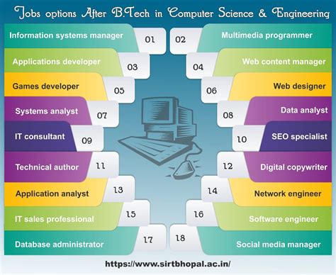 IT Career Options